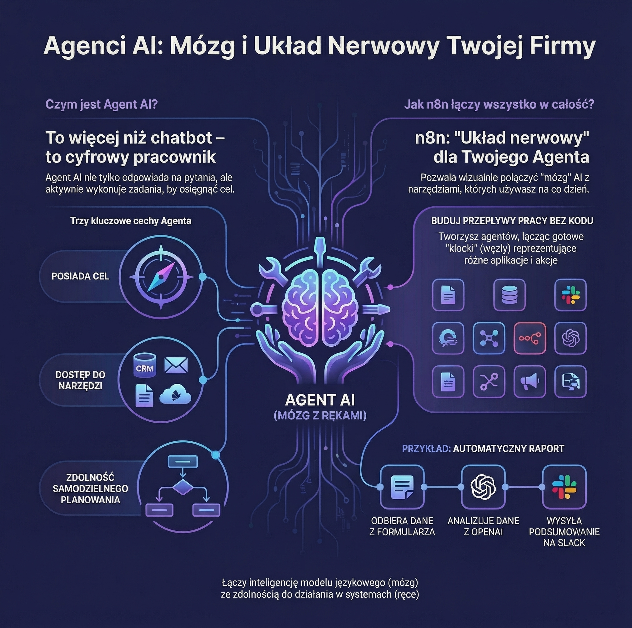 Kliknij, aby powiększyć - Info Agenci